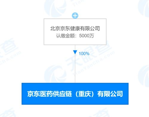 京东在重庆成立医药供应链公司，聚焦中药代煎与智能仓储服务