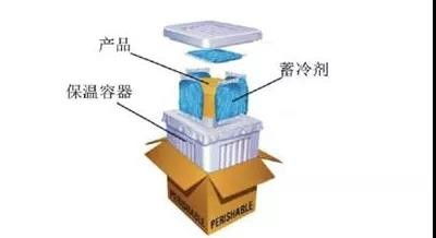 沪乐冷链 上海至常宁市微生物冷藏配送的安全快捷之道